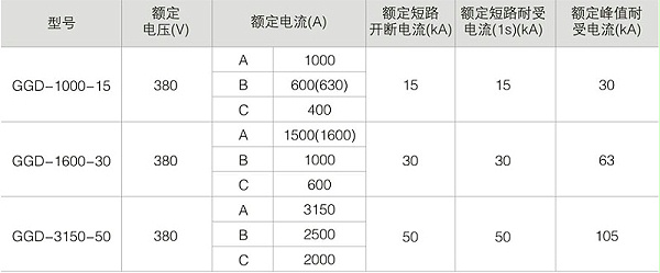 GGD交流低压配电柜技术参数