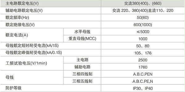 GCS低压抽出式开关柜技术参数